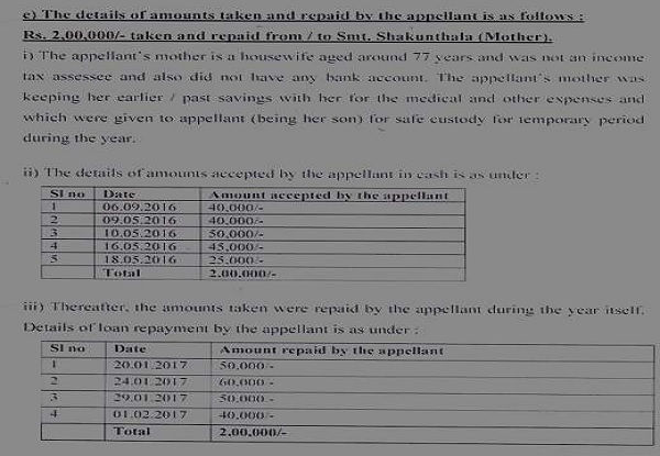 Amount received from the persons as under