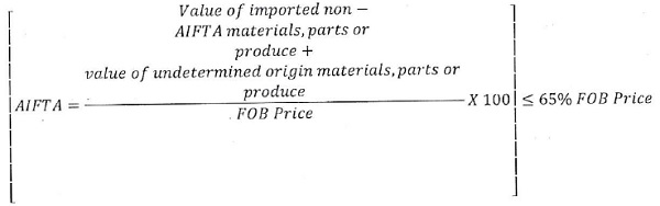 Determination of RVC under the Indirect Method