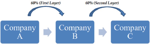 Diagrammatic Presentation