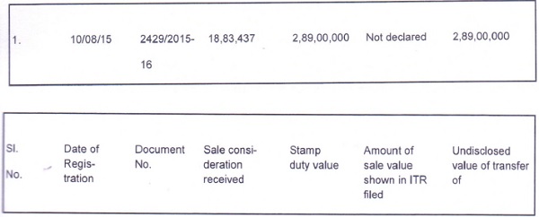 Income Tax Return filed for AY. 2016-17