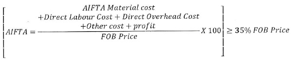 RVC under the Direct Method