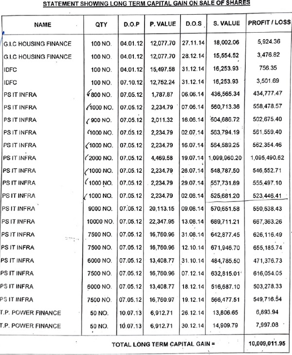 Statement Showing Long Term Capital Gain On Sale of Shares