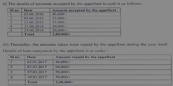 The details of amount accepted by the appellant in cash