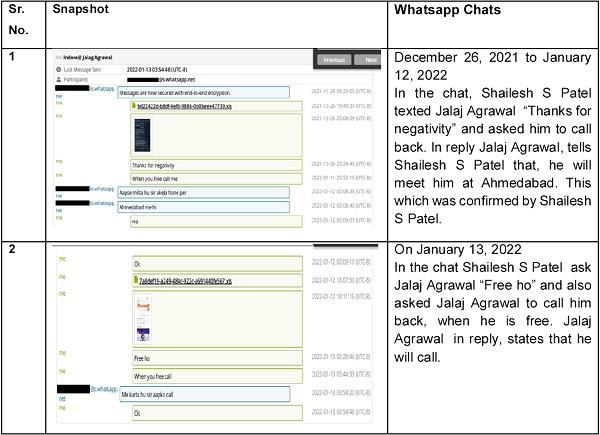WhatsApp chat of Shailesh