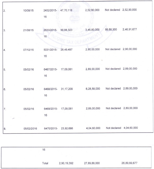 details of sale transactions carried