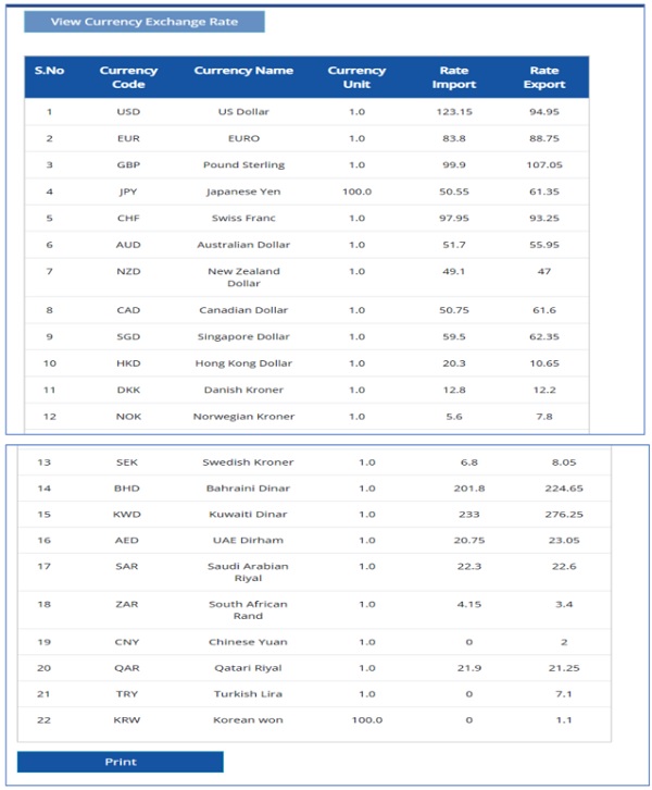 shown the Exchange rates for the requested date and currency code