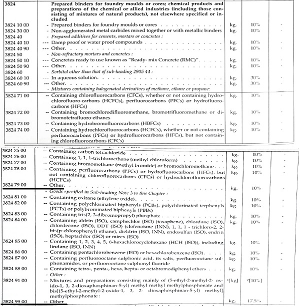 Chapter 3824 of Customs Tariff