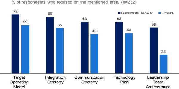 Human Resources and Information Technology integration