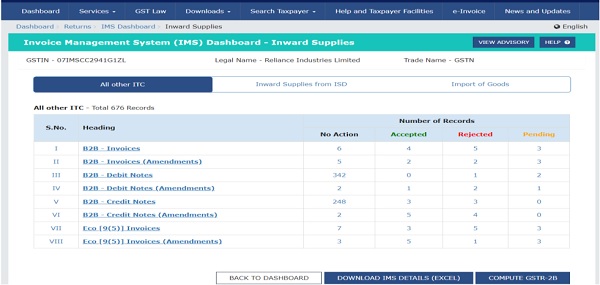 Invoice Management System (IMS) Dashboard – Inward Supplies