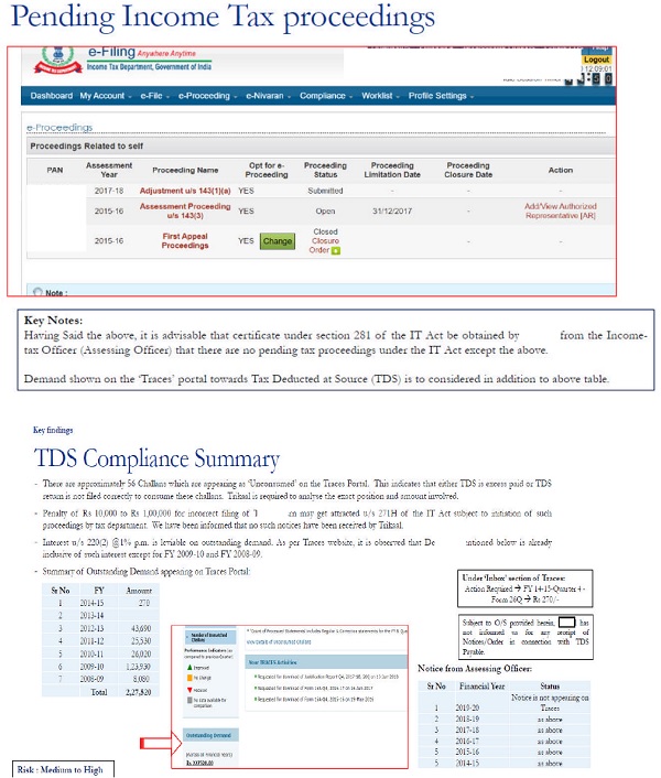 Pending Income Tax Proceedings