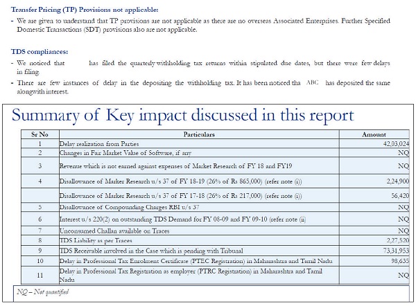 Summary of key impact discussed in this report