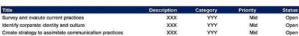 analysis of communication norms