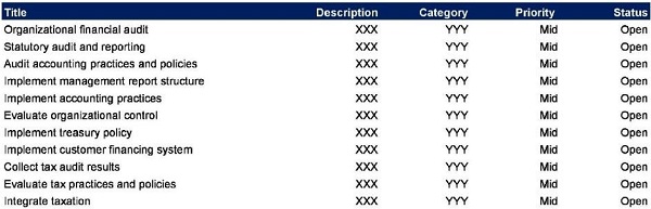 cultural and human resource domain