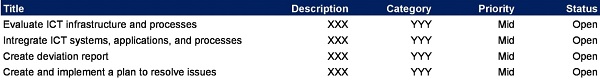 integrating this particular domain