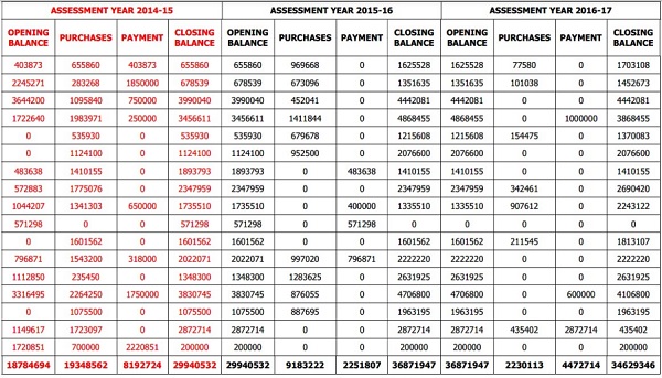 Assessment year 2014-15