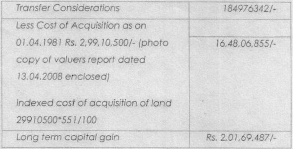 Calculation of Long Term Capital gain on land