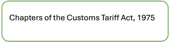 Chapter of the Customs Tarriff Act, 1975