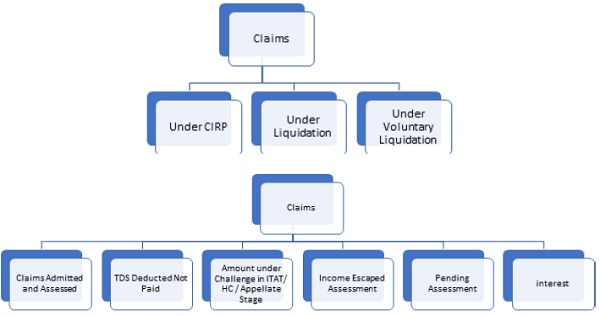 Initiate insolvency resolution process