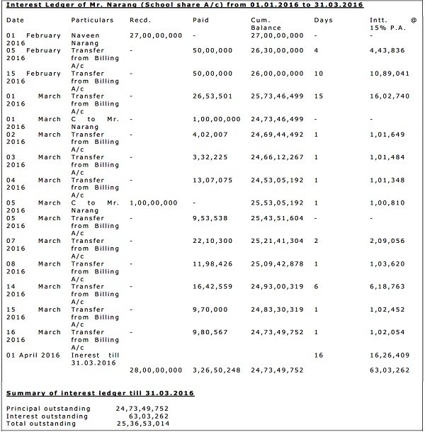 Interest Ledger of Mr. Narsng (School Share A C) from 01.01.2016 to 31.03.2016