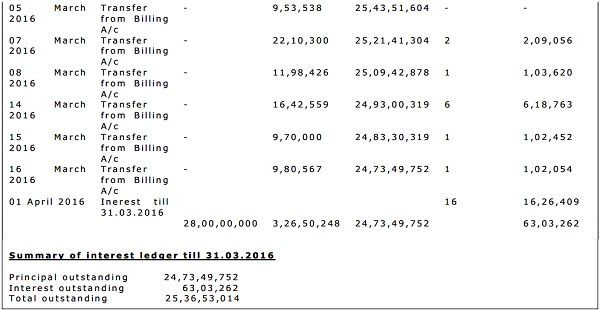 Interest Ledger of Mr. Narsng (School Share A C) from 01.01.2016 to 31.03.2016 images 1