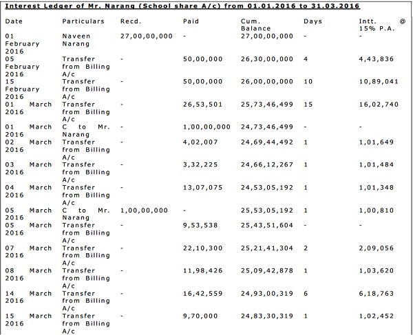 Interest Ledger of Mr. Narsng (School Share A C) from 01.01.2016 to 31.03.2016