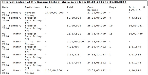 Interest Ledger og Mr. Narsng (School Share A C) from 01.01.2016 to 31.03.2016