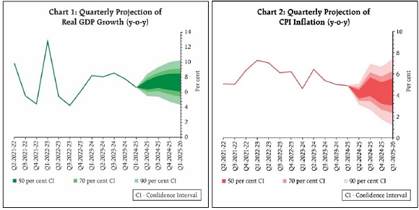 Rationale for Monetary Policy Decisions