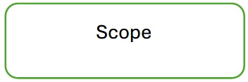 Scope