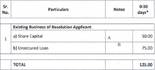 Sourcing Of funds