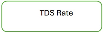 TDS Rate