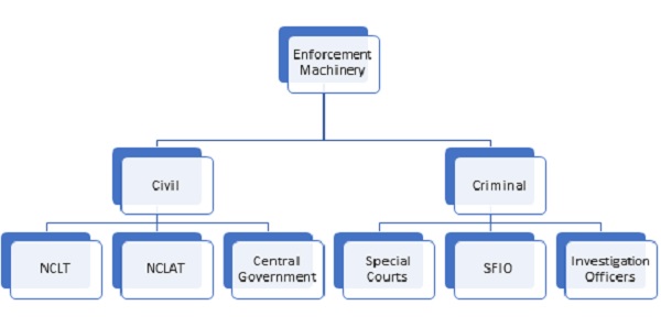 Tribunals in this machinery