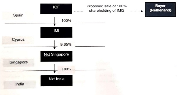 assessee as tabulated below