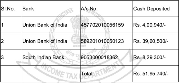 assessee deposited cash in three bank accounts