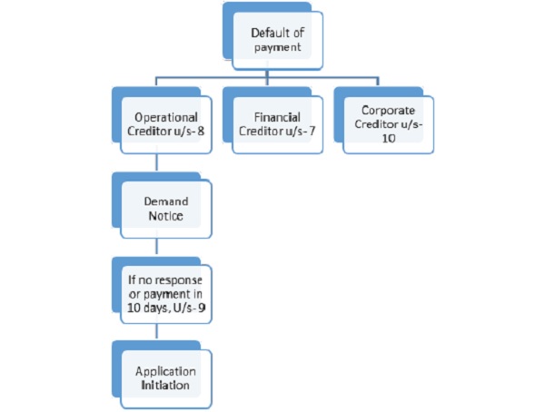 concerning creditors