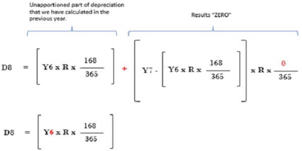 last financial as per the second method