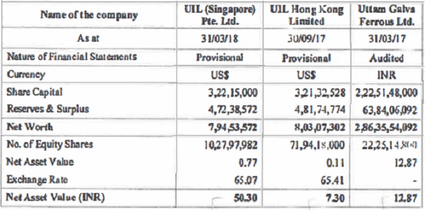 latest available financial statements