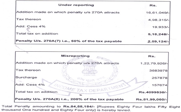 mis-reporting of Income