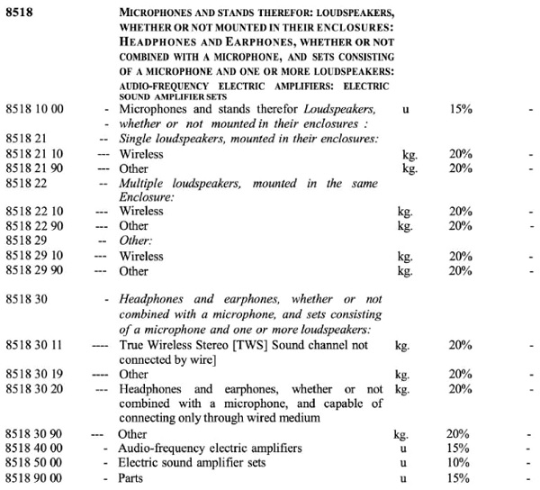 Customs Tariff Act, the CTH 8518 is set out hereunder