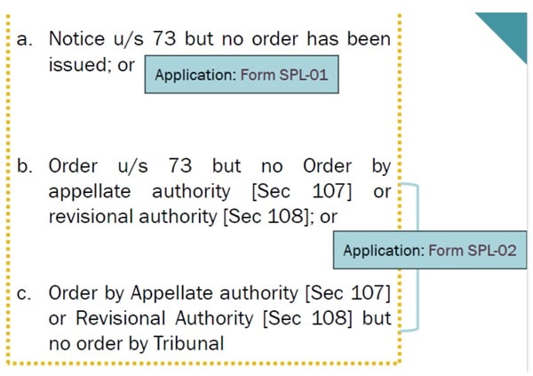 Tax Payable Due to Section Change from 74 to 73