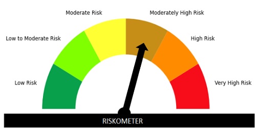 risk of the scheme benchmark