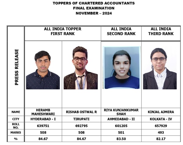 Toppers Of Chartered Accountants Final Examination November – 2024