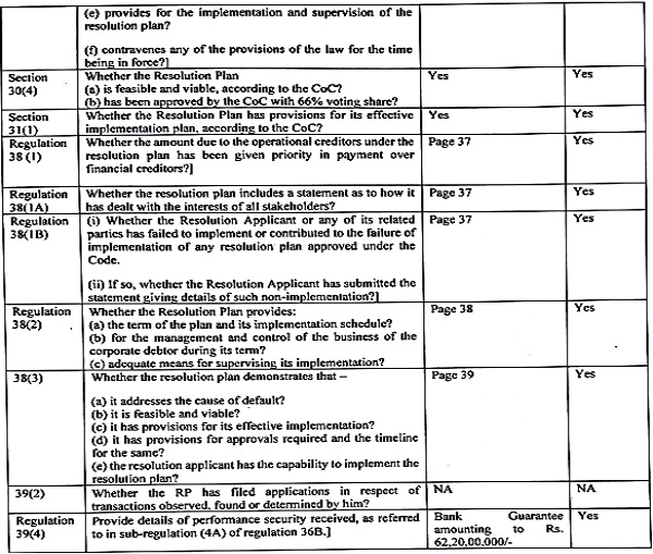 Code and the CIRP Regulations-2