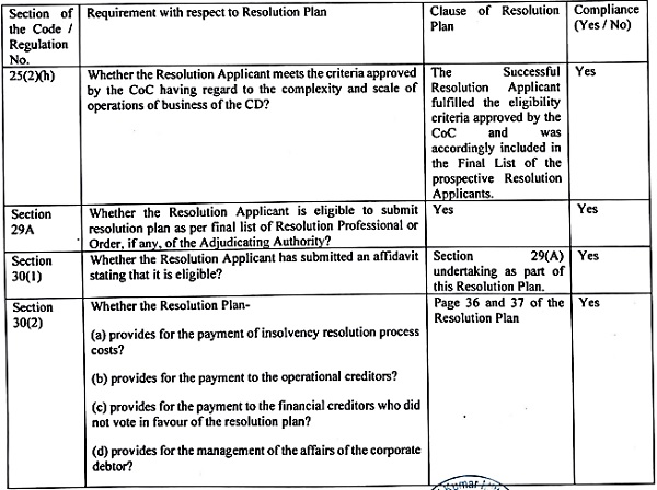 Code and the CIRP Regulations