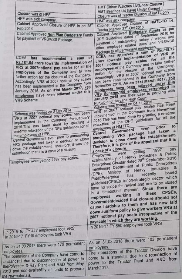 (HPF) and HMTL-TD as per comparative chart given below images 1