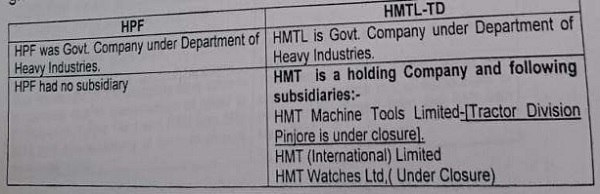 (HPF) and HMTL-TD as per comparative chart given below