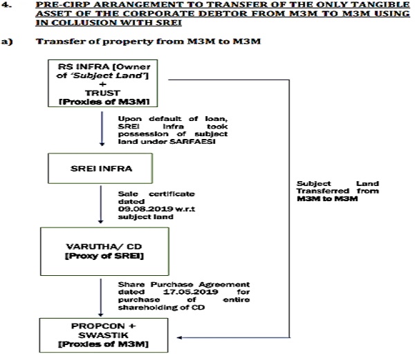 Organogram is reproduced