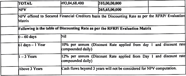 SRA has proposed to make payment-2