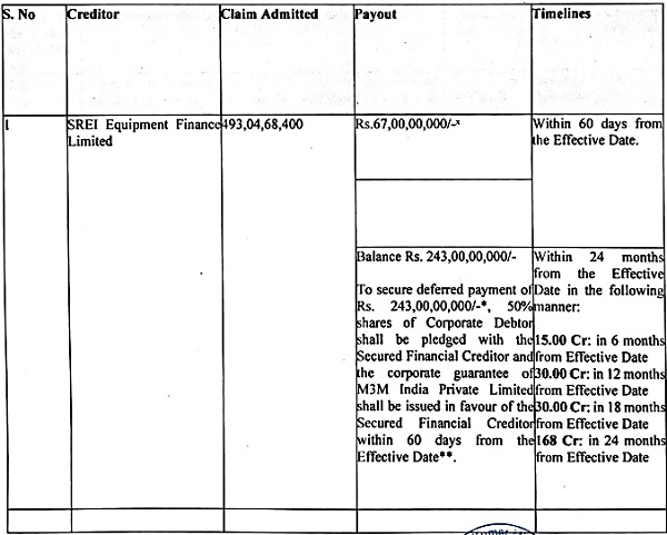 SRA has proposed to make payment