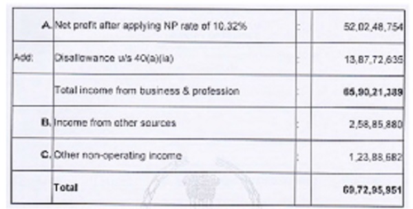 addition after rejection of books of account