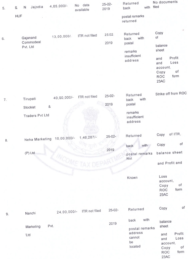 appellant during the course of Remand proceedings images 1